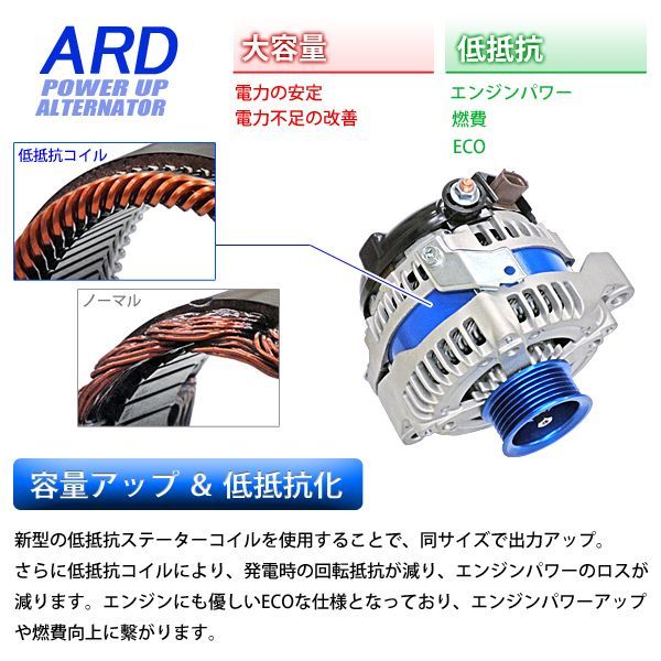 アリスト JZS160/161 低抵抗・高出力 オルタネーター 130A *アルミ