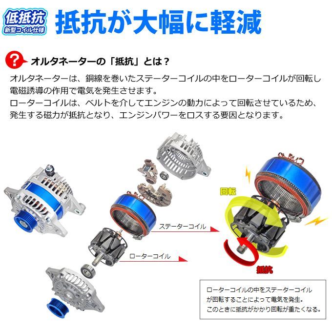 フォレスター SH系 低抵抗・高出力 オルタネーター 150A *アルミ